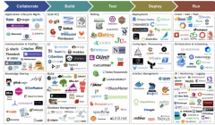 存内生态构建重要一环- 存内计算工具链