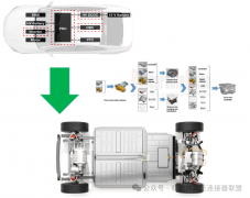 探讨电机与电控系统中高压连接器的应用