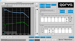 Qorvo半导体设计工具套件 助你驾驭复杂工程挑战