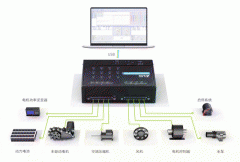 CAN总线十万个为什么 | 如何轻松应对CAN(FD)接口不