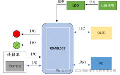基于RJM8L003的连接器加密解决方案