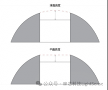 光纤连接器的端面指标介绍