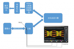 普源精电MIPI D-PHY一致性测试方案