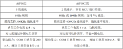 中微爱芯推出一款AiP16C2X低功耗LCD显示驱动芯片