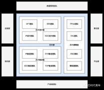 谈谈那些大厂的芯片开发流程