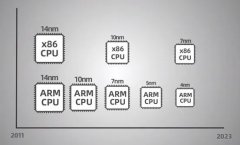 EDA软件在ARM服务器的应用解析