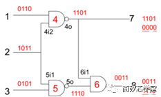 如何对芯片进行失效分析和诊断呢？