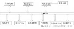 汽车CAN线结构介绍