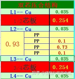 <b>ROGERS高频板阻抗设计要求有哪些？</b>