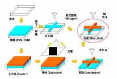 基于光谱共焦技术的PCB蚀刻检测