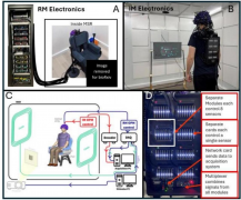 脑磁图（MEG）新型技术及功能特点-多通道光泵磁