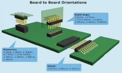连接器的工作原理是什么？
