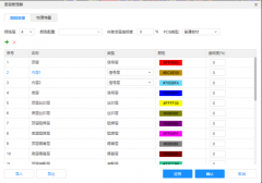 PCB布局布线技巧之功率回路