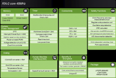 瑞萨针对显示应用的MCU和方案介绍
