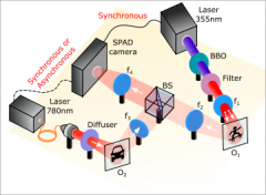 基于SPAD单光子相机的LiDAR技术革新