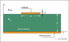 PCB中的微带线和带状线是什么？有哪些区别？