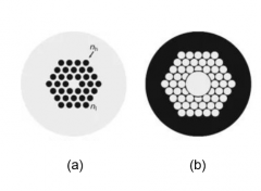 光通信时代的引领者：光子晶体光纤