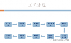 全自动线束检测设备发布