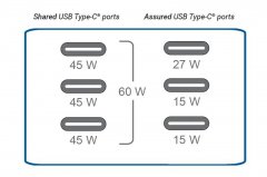 <b>当USB Type-C 遇上汽车应用新需求，会擦出什么火花</b>