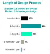PCB行业典型DFM实践 PCB先进设计实践让效率倍增