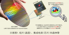 漫谈芯片制造与封装技术