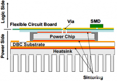 SKiN技术到底是什么样的