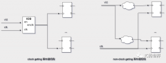 IC设计：clock-gating综合实现方案