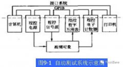 ATE/ATS内部结构简介