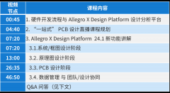 “一站式” PCB 设计 第一期：课程总览及 Allegr