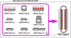 USB Type-C接口的PCB设计要求
