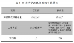 印制电路行业的多种节能方案