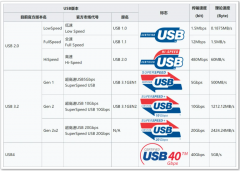 科普小课堂|不同版本USB接口详细解析