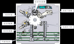 基于磁驱输送的智能柔性线束设备解决方案
