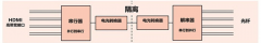 HDMI信号隔离有哪些方案？