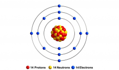 <b>现代电子集成技术剖析：集成的尺度和维度</b>