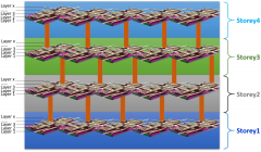 3D视角的集成电路设计新思路
