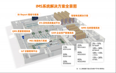 盘古信息助力PCB企业构建智能化工厂 引领产业变