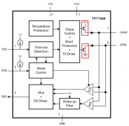 CAN总线应用常见问题(2)CAN总线应用过程中的常见