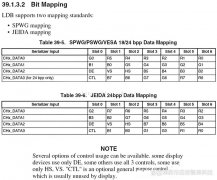 【技术分享专栏】MIPI接口与LVDS接口有何区别？
