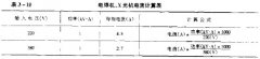 电焊机、X光机电流计算表