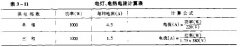 电灯、电热电流计算表