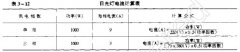 日光灯电流计算表
