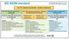 dali协议的详细解释和含义 带你深度了解DALI DAL