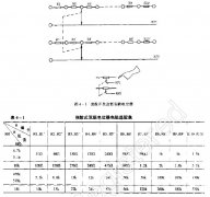 用波段开关改制双联电位器