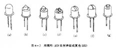 用圆形LED改制异型或复色LED