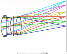 光学设计|高精度且微型化摄像头设计优势