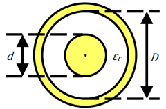 简单实用的同轴连接器要点总结