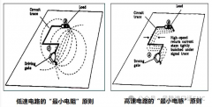 如何通过PCB接地设计实现环路面积最小化