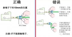 技术详解：线束工艺各部分的细节图示