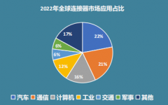 车载连接器在2024年仍有市场可追!